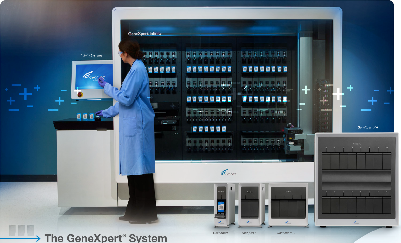 Cepheid-分子診斷系統